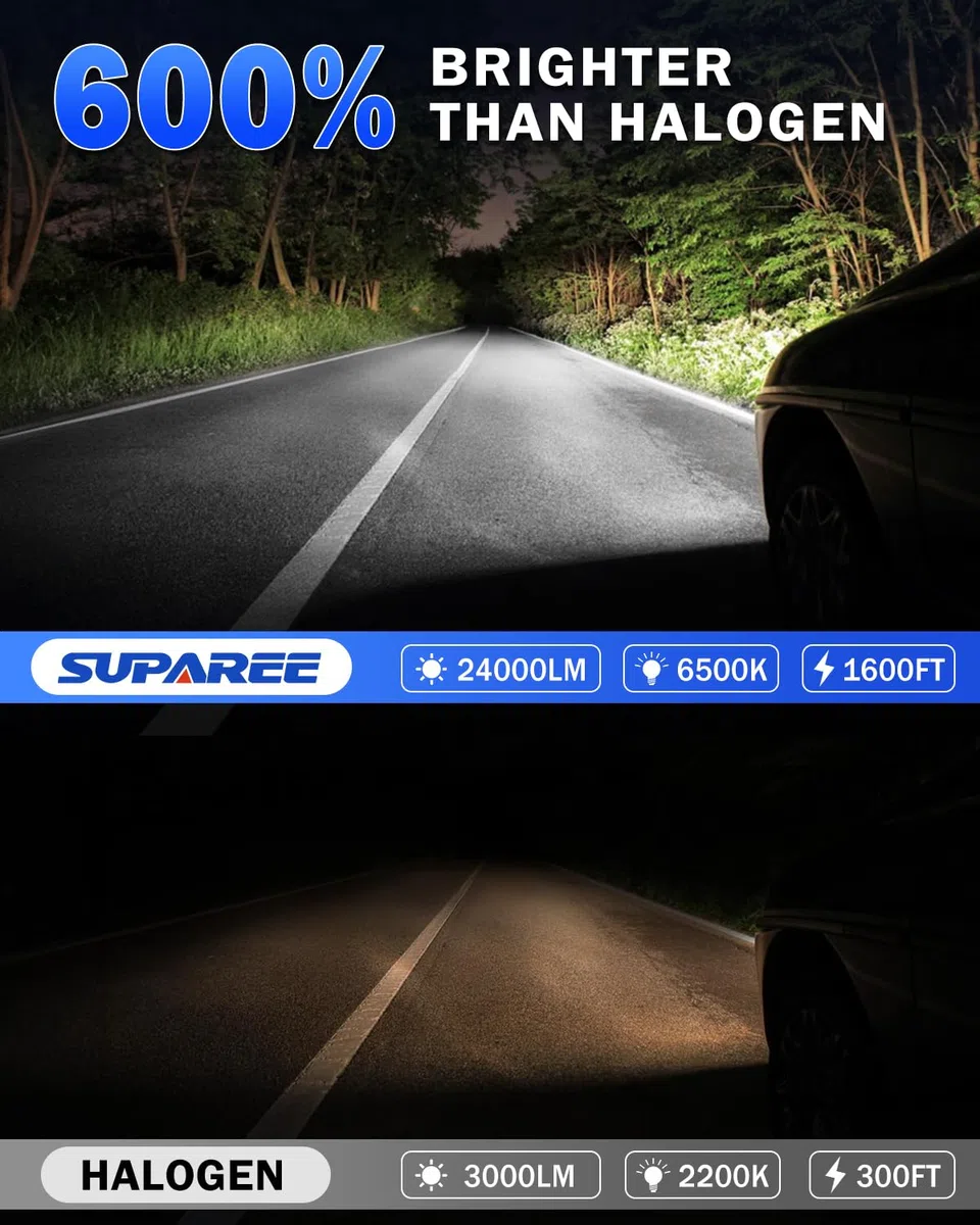SUPAREE Bombilla H7 LED Lámpara H7 LED Canbus Luces h7 led 6500K para Coche,1:1 Tamaño de Halógena, 80W 24000LM/Set,600% Brillante,IP68 Impermeable, Plug y Play, 2 Pcs