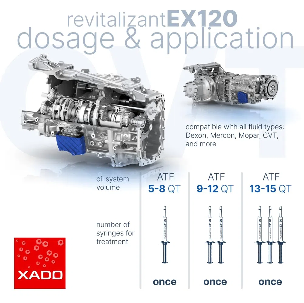 XADO EX120 - Tratamiento de transmisión automática para CVT y otros tipos de caja de cambios, aditivo y protector ATF, reduce la adherencia, el estremecimiento y el deslizamiento