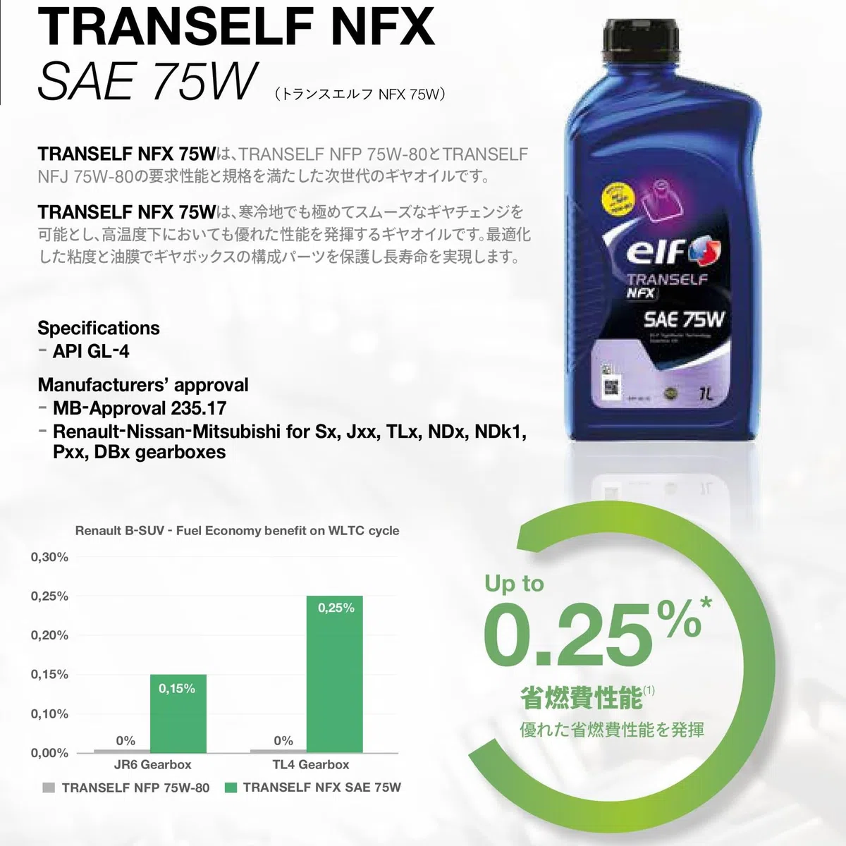 ELF TRANSELF NFX 75W 1L (ANTIGUO NFP/NFJ)