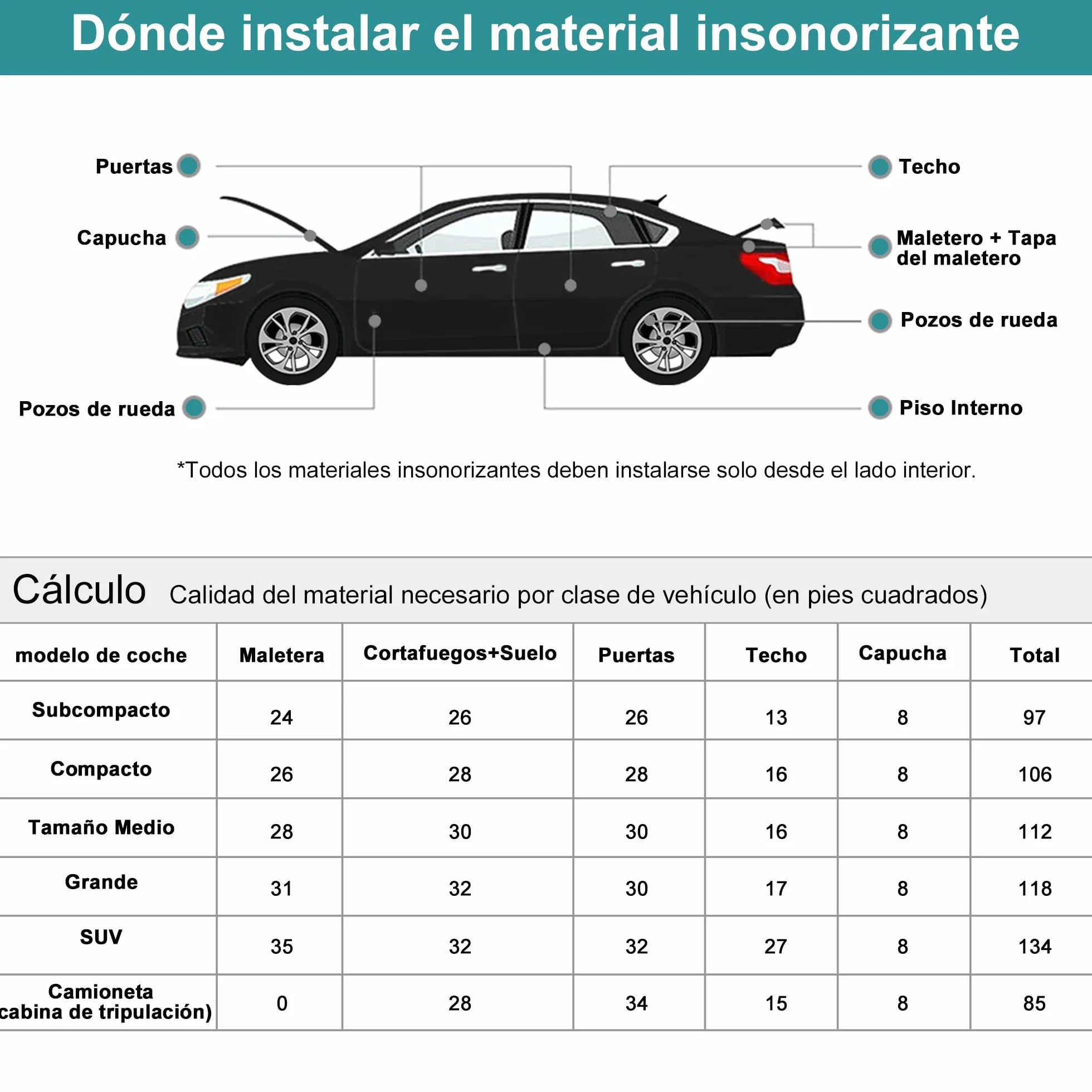 QUARKZMAN Aislamiento Acústico Térmico para Coche De 6,4 Pies Cuadrados 10mm Insonorización Capó De Motor 60X100cm