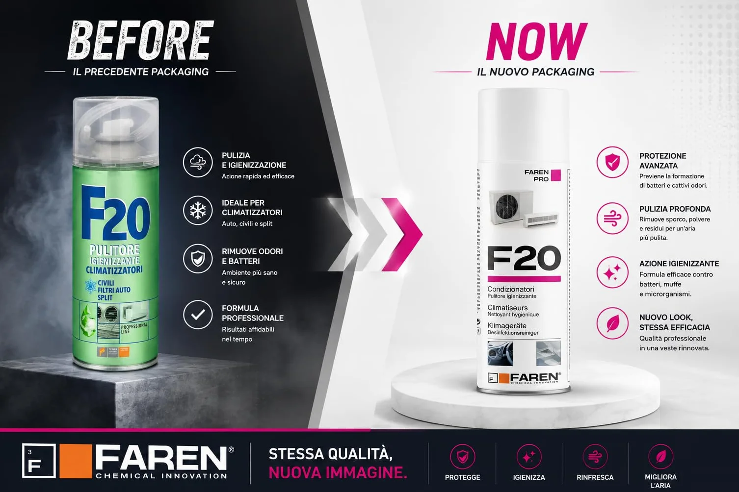 Faren F20 - Higienizante en spray para climatizadores de casa y coche, agradablemente perfumado a base alcohólica, 400 ml