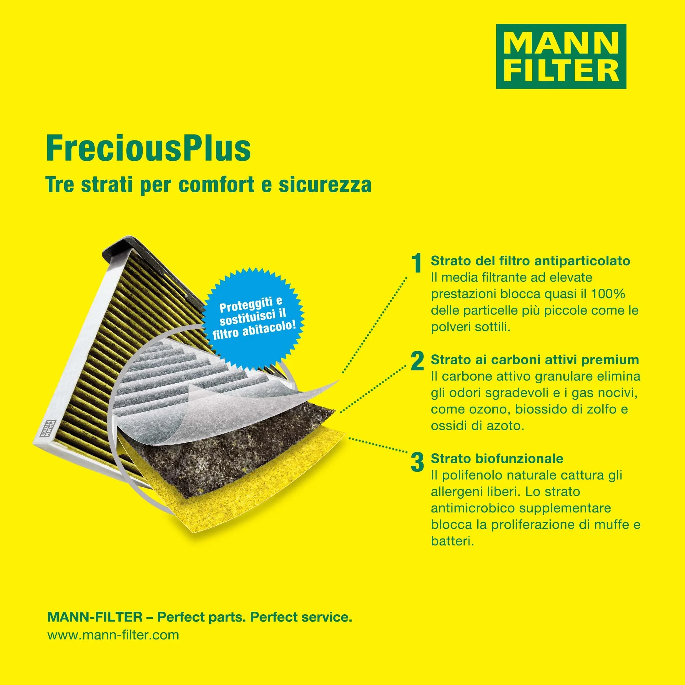 MANN-FILTER FP 26 021 Filtro de aire de cabina - FreciousPlus Filtro de Polen Biofuncional - para Automóviles + Vehículos de transporte