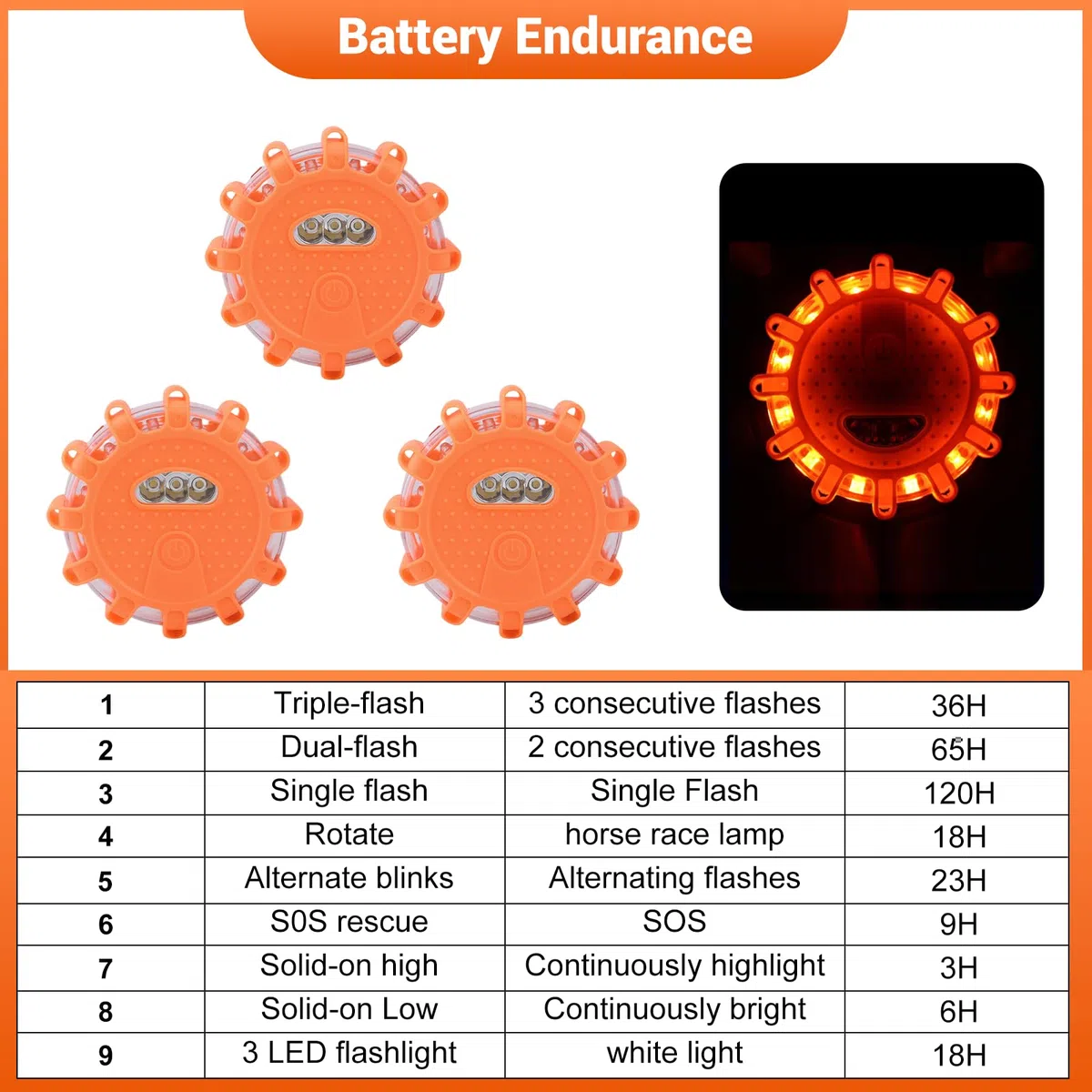3 Piezas Luz Emergencia Coche,Luces LED de Advertancia Magnética,Luces de Emergencia LED a Prueba de Agua con 9 Modos de Luz Intermitente para Coche,Accidentes de Tráfico,Averías,Camiones