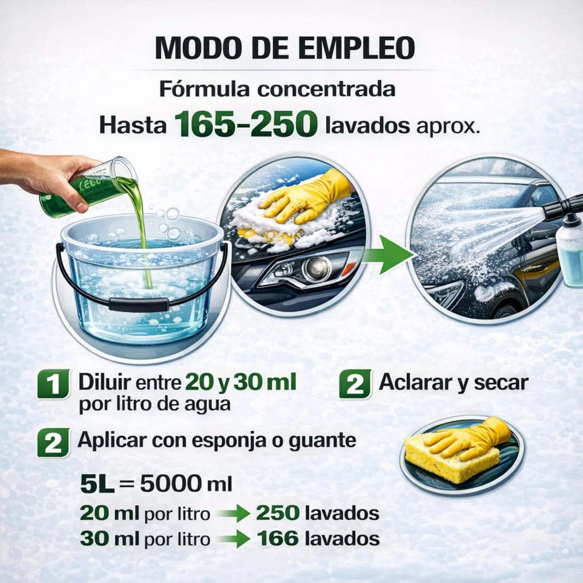 Champú para Carrocerías 5 Litros – Lavado Manual – Alto Poder de Limpieza – Apto para Todo Tipo de Vehículos – No Daña la Pintura ni Vinilos – Formato Ahorro