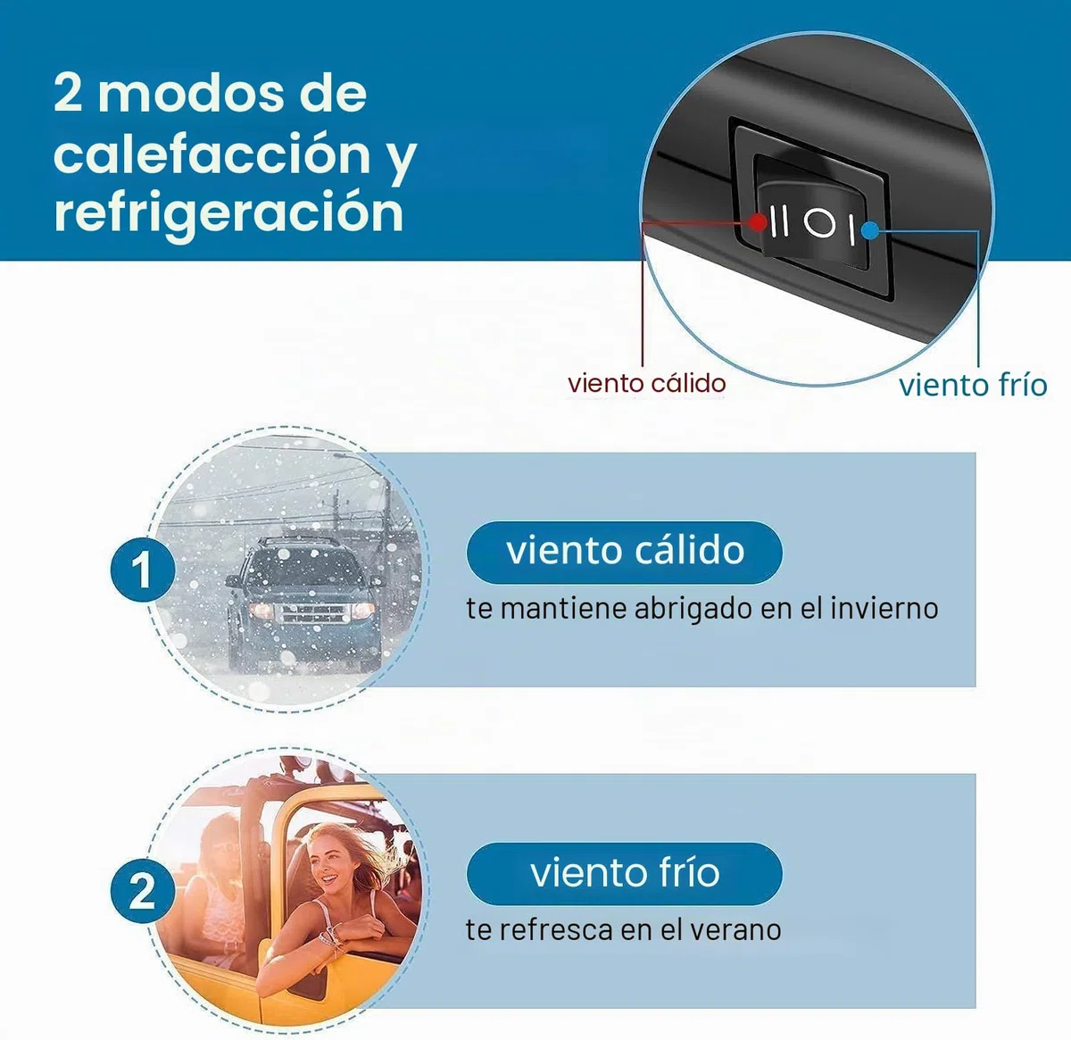 Showvigor Calefactor Aire 12V y Mini Calefactor Portátil, Ventilador Calefactor 2 en 1 para Desempañado Rápido y Calefacción/Enfriamiento en el Coche