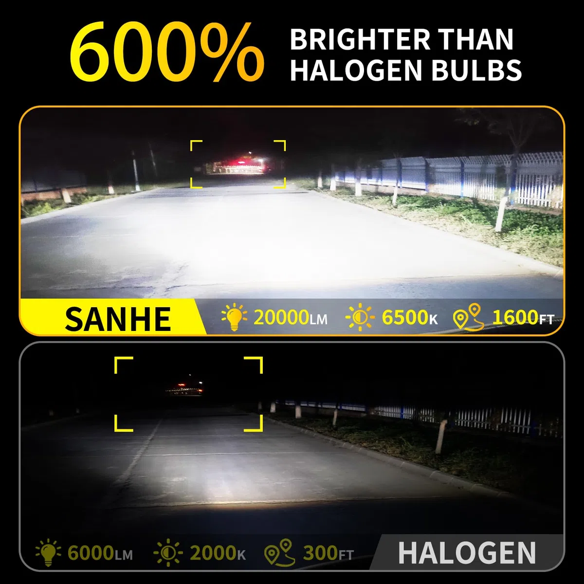 SANHE Bombillas H4 LED Luz Alta y Baja para Coche y moto, 20000LM 600% Más Brillante 6500K Blanco H4/9003/HB2 Reemplazo de Halógeno, 1:1 Tamaño, Plug and Play (Paquete de 2)