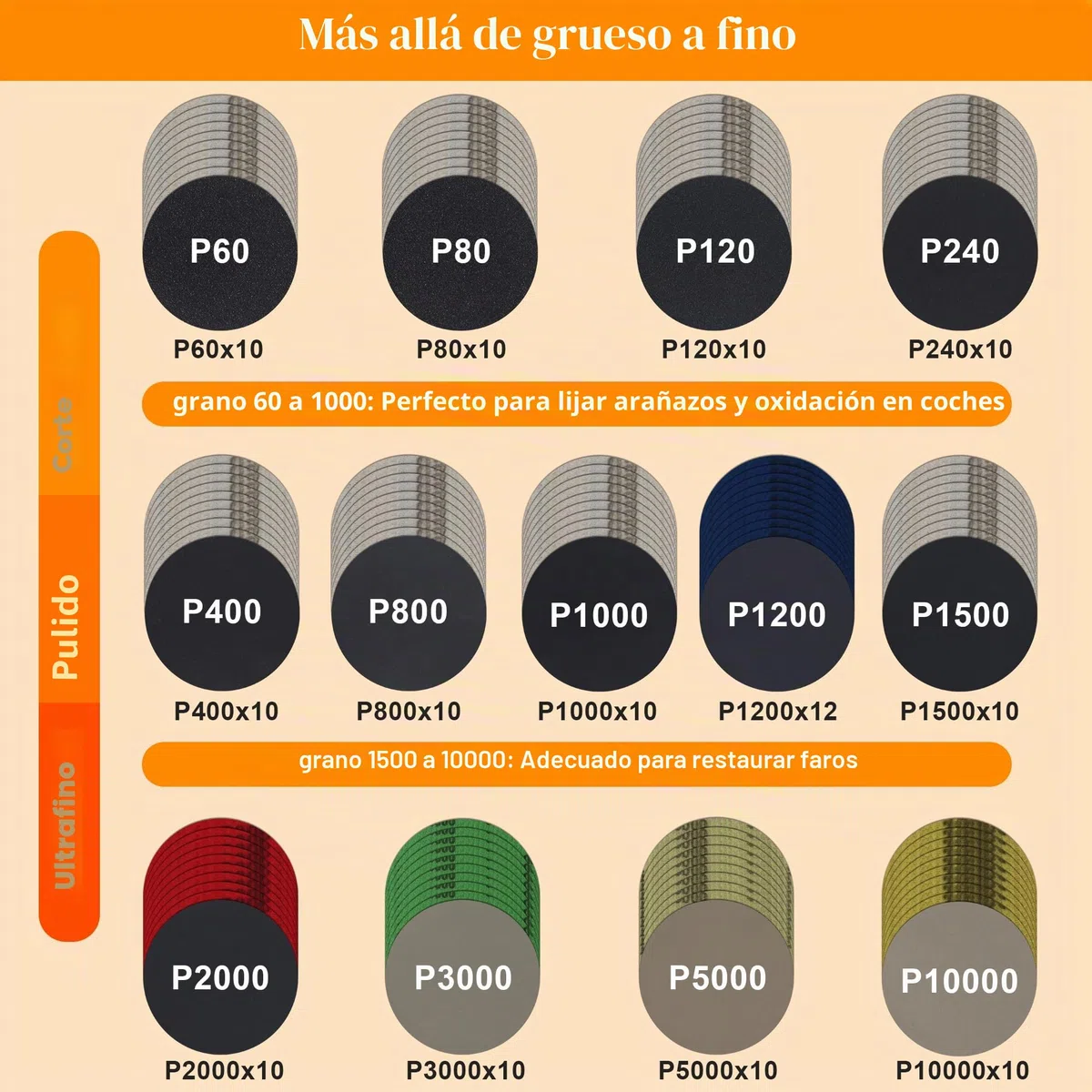 Kit Pulido Faros Coche de 145 Piezas, Disco de Lija para Restauración de Faros de 75mm, Papel de Lija Húmedo/Seco, Pulir Coche, Para Pulir, Lijar, Encerar - Compatible con Taladro, Pulidora, Coche