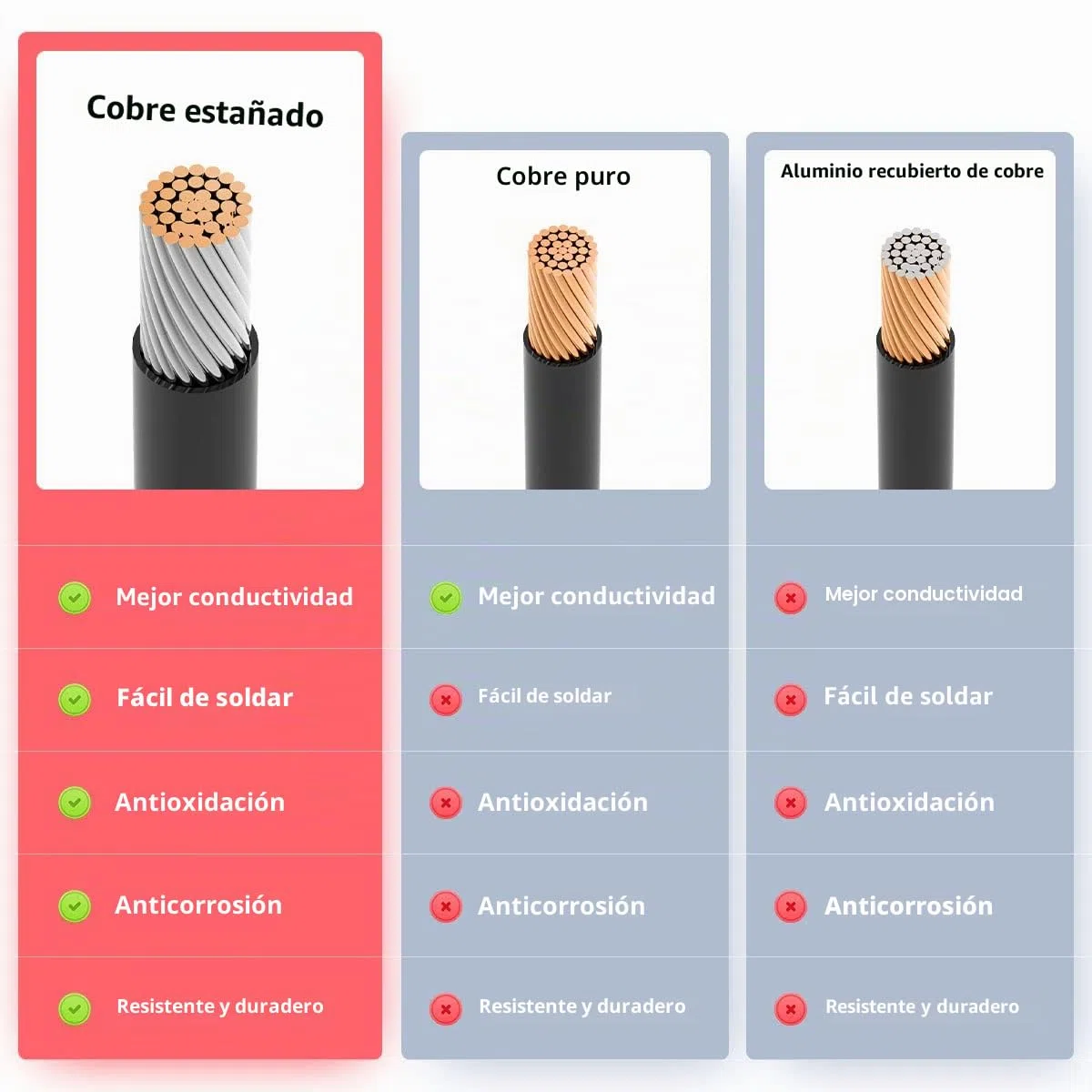ELFCULB Conector Anderson a Terminal de Anillo O 10AWG Cable Conector de Batería con 5 Fusibles para Estación de Energía Portátil Automotriz Generadores Solares (2FT)