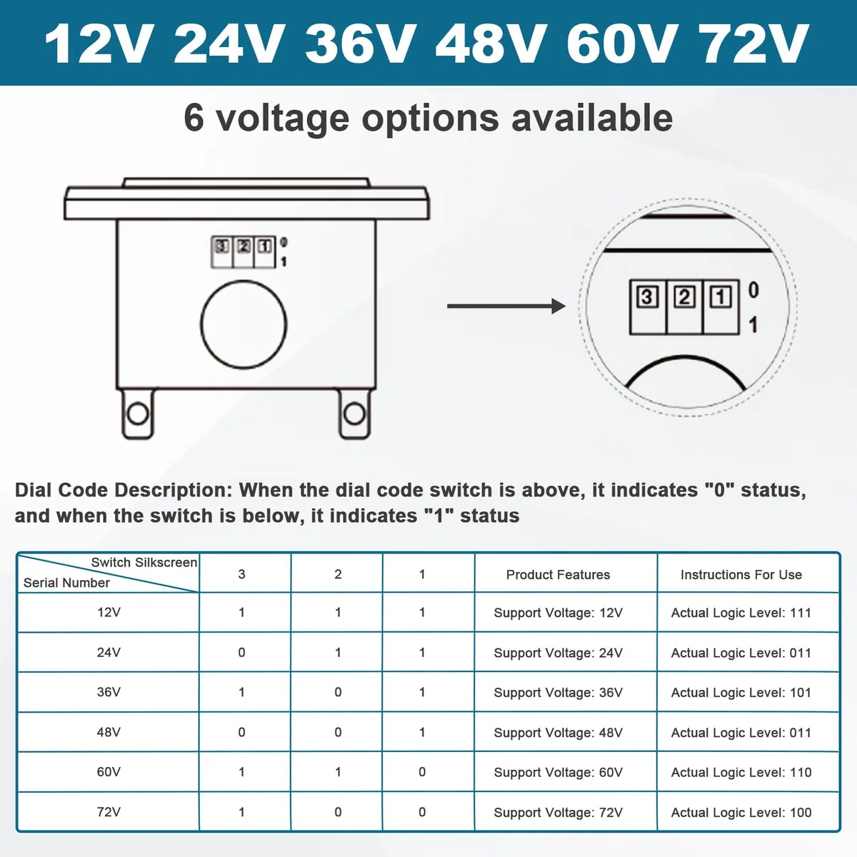 Indicador Medidor Batería LED 12V 24V 36V 48V 60V 72V, Monitor Capacidad Batería IPX65 Resistente al Agua, Dispositivo Visualización Voltaje, para Carrito Golf Cart, Club Car, Travel Trailer,Forklift