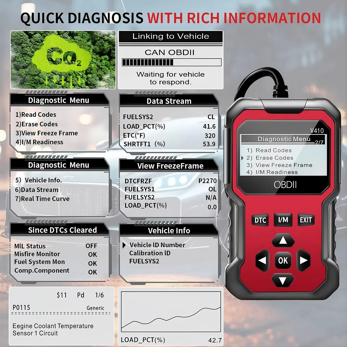 ELECTROMANIA Escáner OBD2 para Coche Naranja – Lector de Códigos de Error Motor, Herramienta de Diagnóstico Automotriz Universal OBDII Desde 1996, Pantalla LCD, Plug & Play