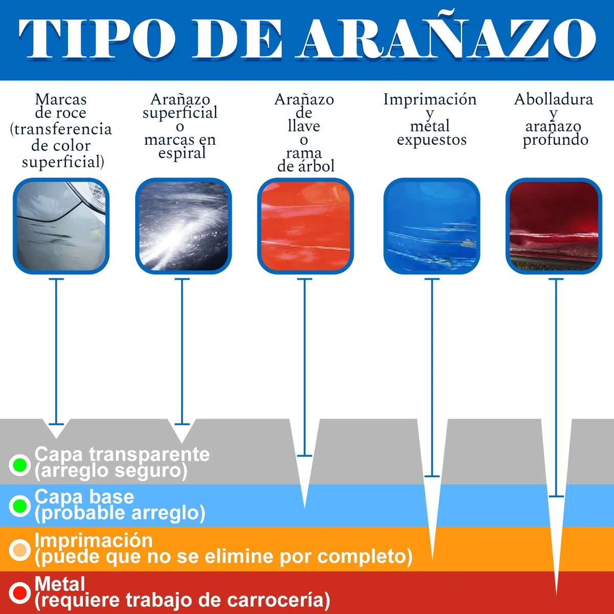 Reparador de Arañazos y Pulimento para Coche – Elimina Rayones, Manchas y Transferencias de Pintura, Brillo Duradero, Fácil Aplicación con Esponja Premium – 180 ml