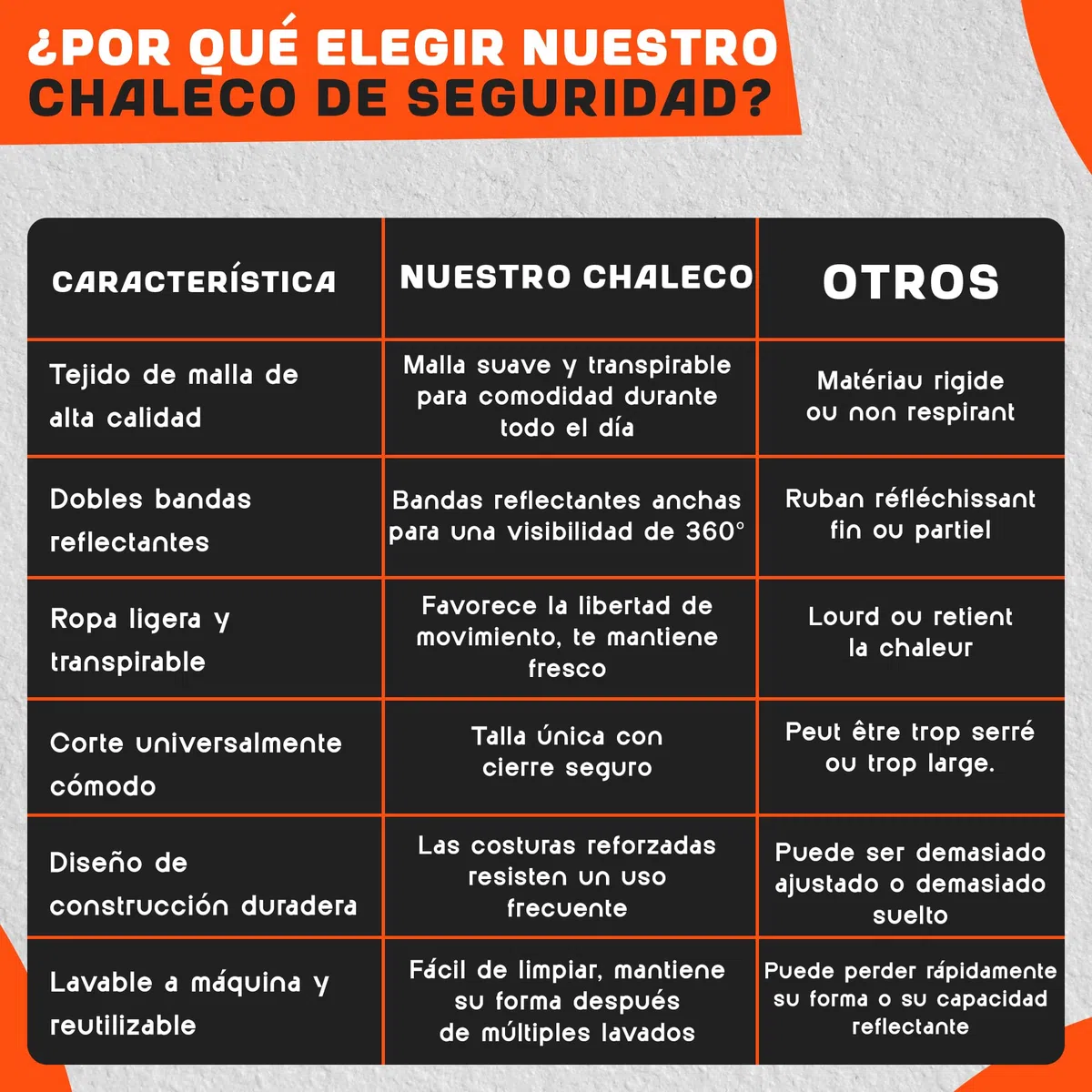 chalecos reflectantes Pack de 4 & 10 para Hombre & Mujer – Cumple con EN ISO 20471 & EN ISO 13688 – Tiras Reflectantes, Ligero & Transpirable – chaleco reflectante moto, chaleco reflectante