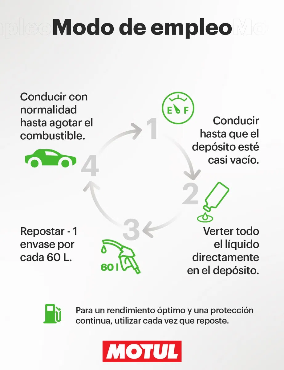 MOTUL - Limpiador para Motor de Gasolina - Aditivo Reparador para Motores de Gasolina de Inyección o Carburador - Óptimo Rendimiento - Idóneo Antes de ITV - Fuel System Clean - 300 ml