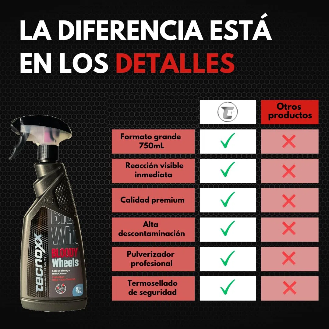 Tecnoxx Bloody Wheels – Limpia llantas descontaminante férrico profesional con efecto sangrado | Sin frotar, elimina óxido, polvo de freno y suciedad | Seguro para todo tipo de llantas – 750mL