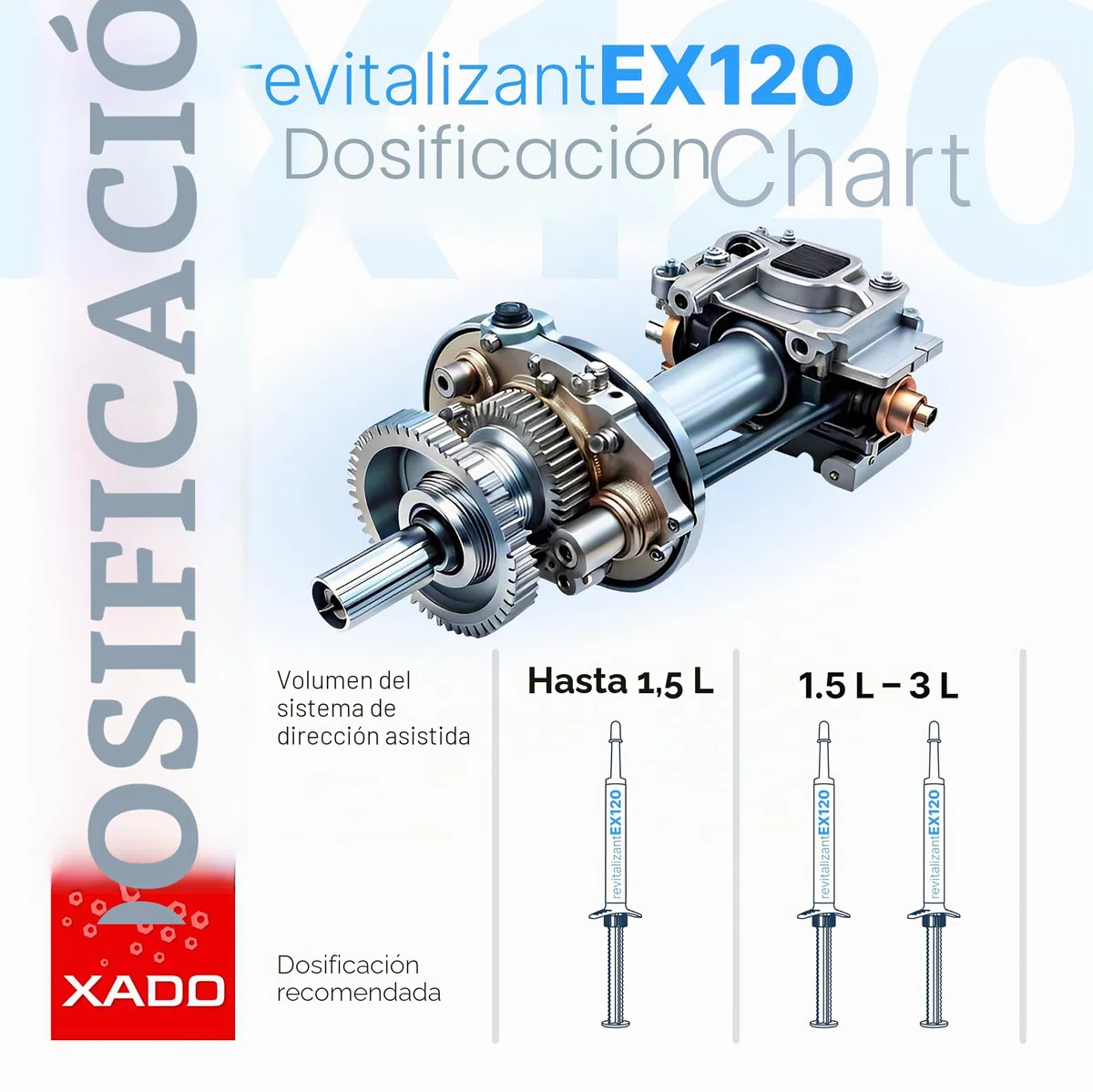 XADO EX120, aditivo para aceite de dirección asistida hidráulica con Revitalizant concentrado, protege y recupera las superficies desgastadas de los sistemas hidráulicos