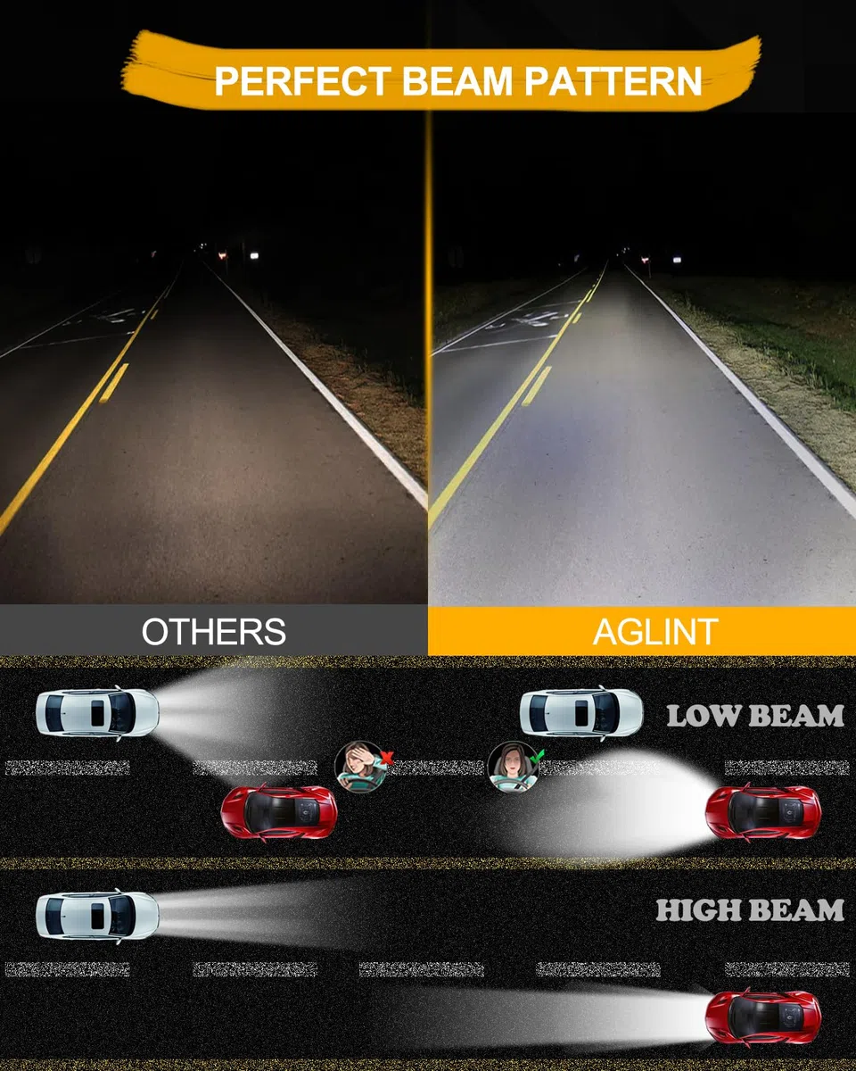 Bombillas H1 LED Sin Polaridad Super Brillante 1:1 Mini Diseño Lámpara Coche H1 LED Faros Luz Alta y Luz Baja Sustitución Halógena Plug and Play 6500K Blanco