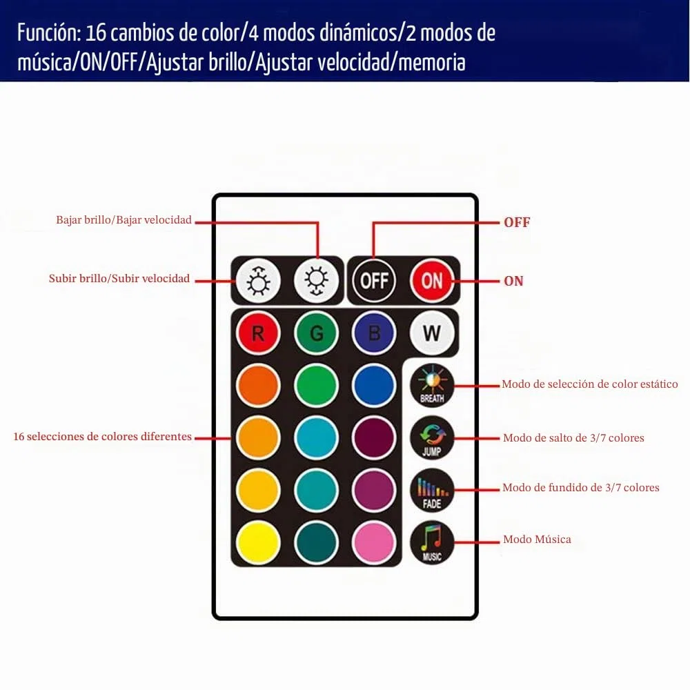 Luces LED Coche Interior, Control de Sonido y Mando a Distancia 4 en 1 Impermeable Tira de Luces RGB Car Ambient Lights