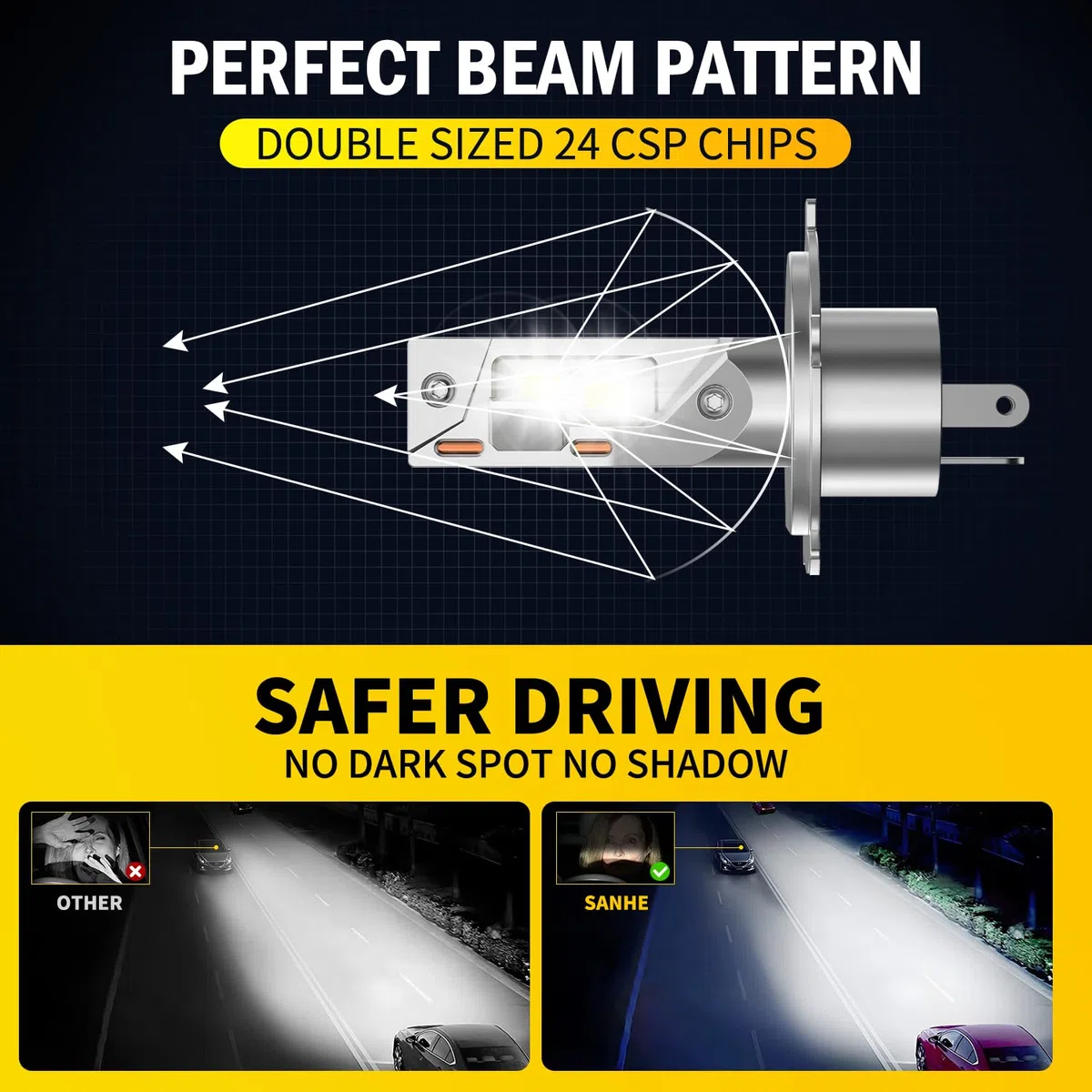 SANHE Bombillas H4 LED Luz Alta y Baja para Coche y moto, 20000LM 600% Más Brillante 6500K Blanco H4/9003/HB2 Reemplazo de Halógeno, 1:1 Tamaño, Plug and Play (Paquete de 2)