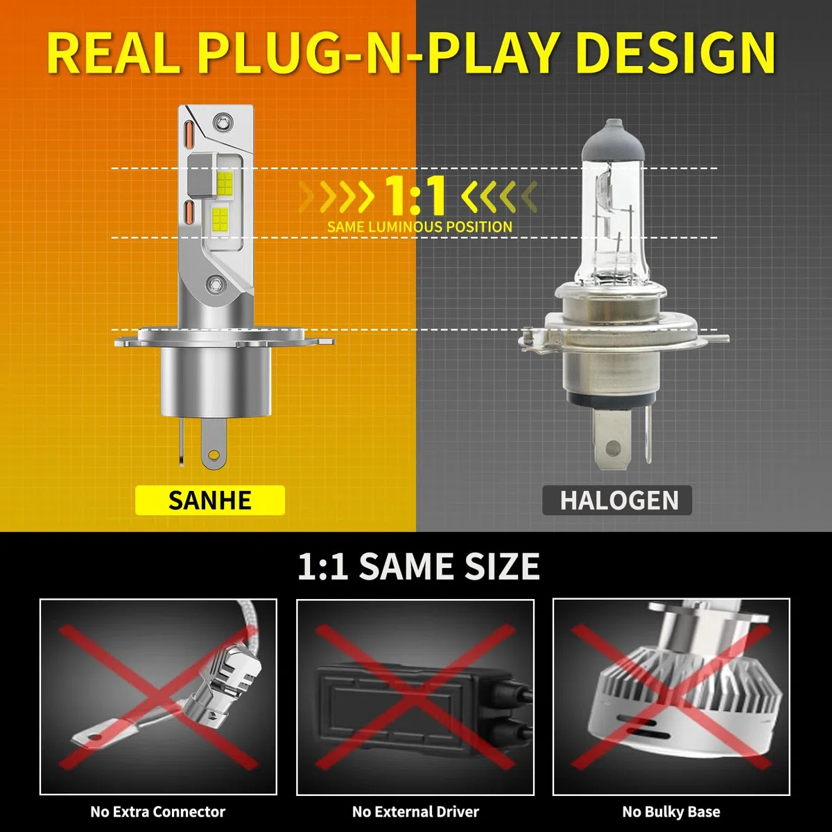 SANHE Bombillas H4 LED Luz Alta y Baja para Coche y moto, 20000LM 600% Más Brillante 6500K Blanco H4/9003/HB2 Reemplazo de Halógeno, 1:1 Tamaño, Plug and Play (Paquete de 2)
