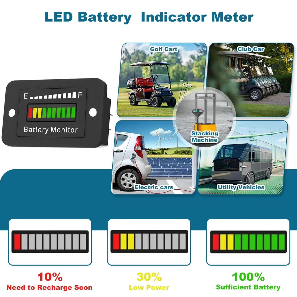 Indicador Medidor Batería LED 12V 24V 36V 48V 60V 72V, Monitor Capacidad Batería IPX65 Resistente al Agua, Dispositivo Visualización Voltaje, para Carrito Golf Cart, Club Car, Travel Trailer,Forklift