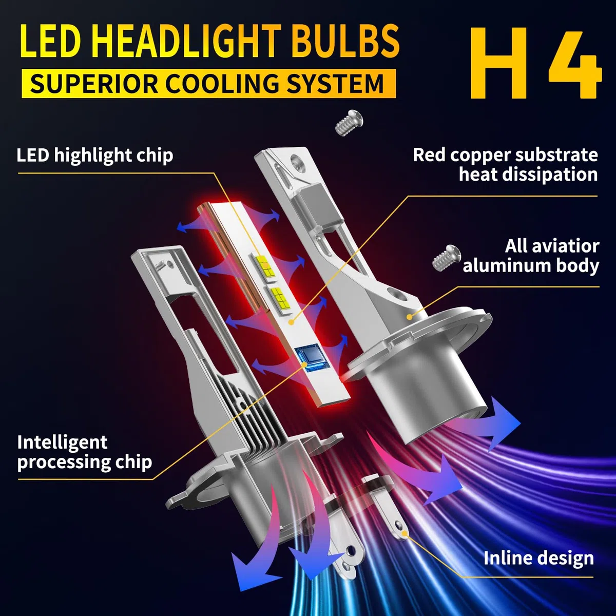 SANHE Bombillas H4 LED Luz Alta y Baja para Coche y moto, 20000LM 600% Más Brillante 6500K Blanco H4/9003/HB2 Reemplazo de Halógeno, 1:1 Tamaño, Plug and Play (Paquete de 2)