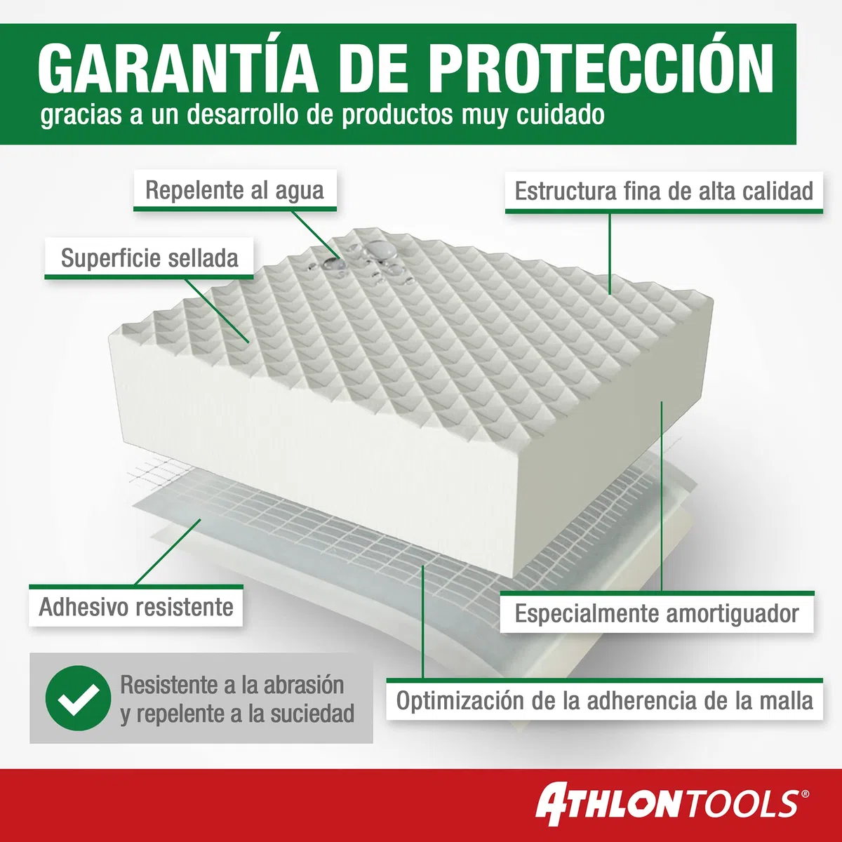 ATHLON TOOLS 4x MaxProtect Protectores de pared autoadhesivos para garaje, protección contra impactos (40 x 20 x 2cm, cada uno)