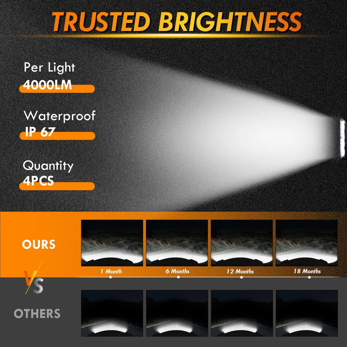 CCLIFE Faro de trabajo 12V 48W Foco Led 4x4 Impermeable 6000K para Tractor Moto Camión coche ATV UTV SUV 13x11x2cm,4pcs CushHom
