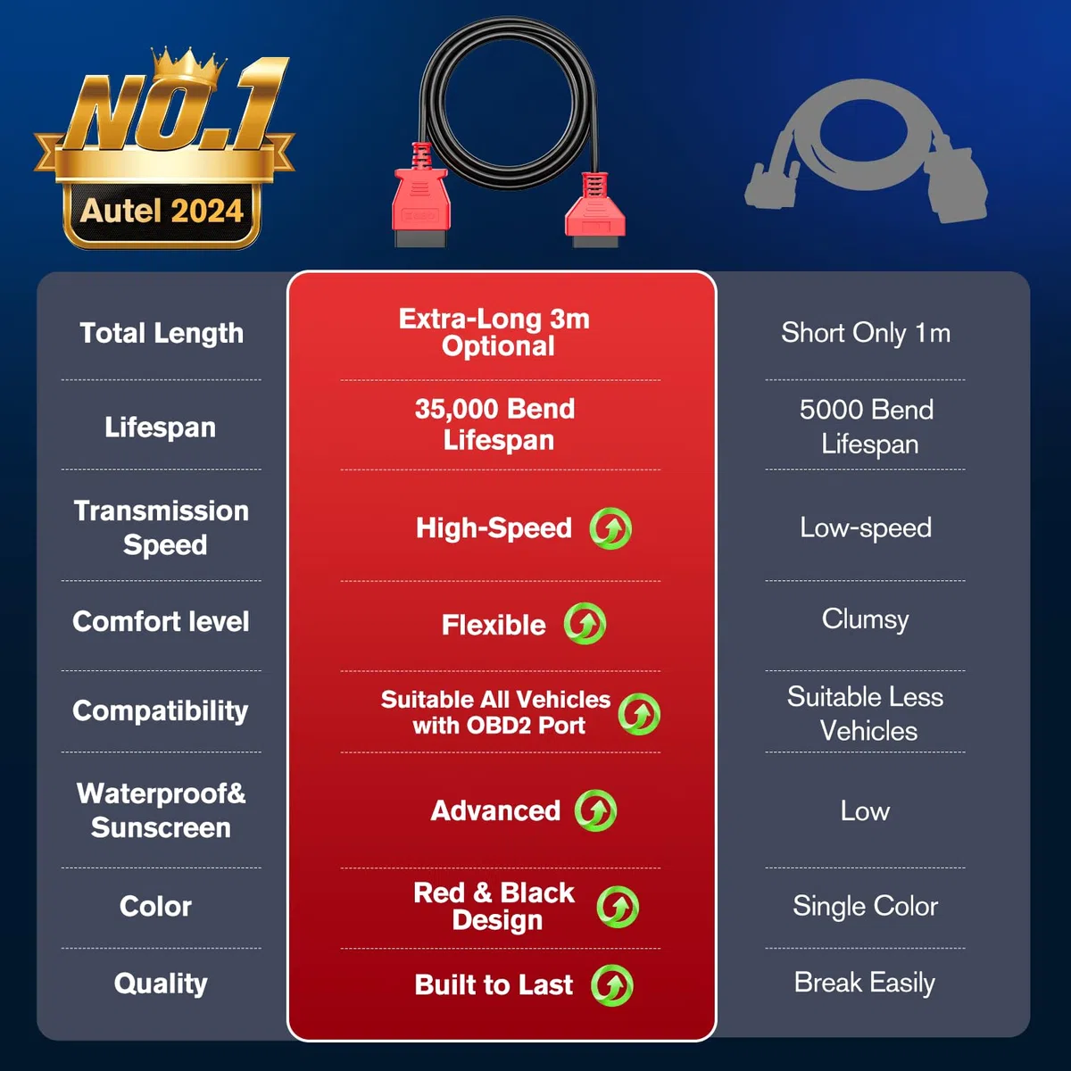 Autel Cable Extensión OBD2 9.8 Pies/ 3M, Cable Extensión Diagnóstico OBDII Macho a Hembra 16 Pines, Adaptador Cable OBD2 para Herramienta Escaneo OBD II Compatible con Todos Vehículos OBD 2