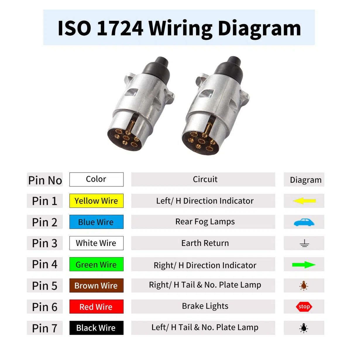 3,7m Cable Extensión Remolque 7 Pines, Espiral Remolque, Norma ISO 1724, Enchufe Macho de Aluminio, Núcleo de Cobre Puro Carcasa de PU, para Vehículos Europeos, Remolque, Yate, RV 12V/24V