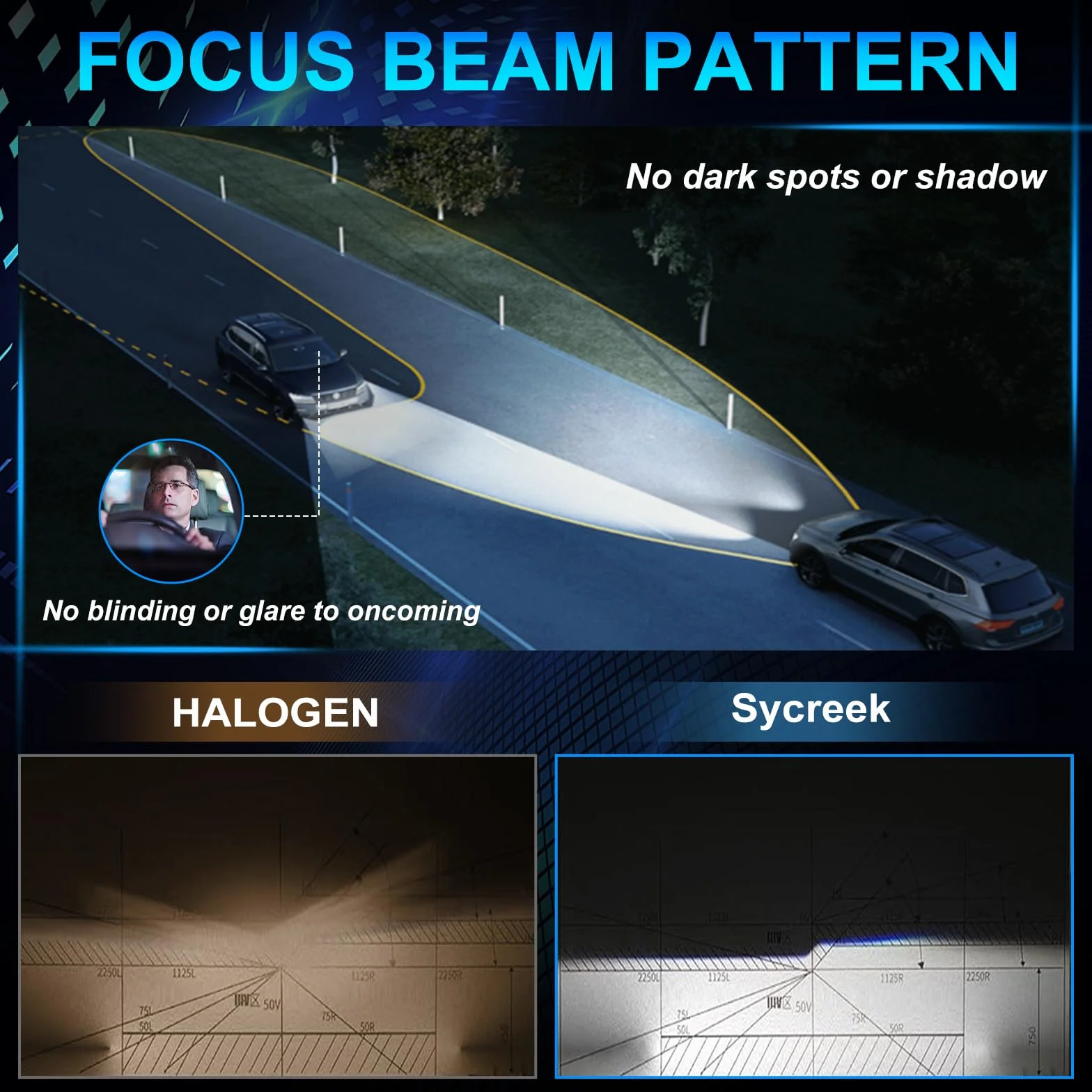 Sycreek Bombilla H7 LED,30000LM 600% Super Bright 6500K Blanco, para Faros Delanteros y Faros Antiniebla de Coche,Mini Tamaño1:1 Reemplazo Lámparas Halógeno