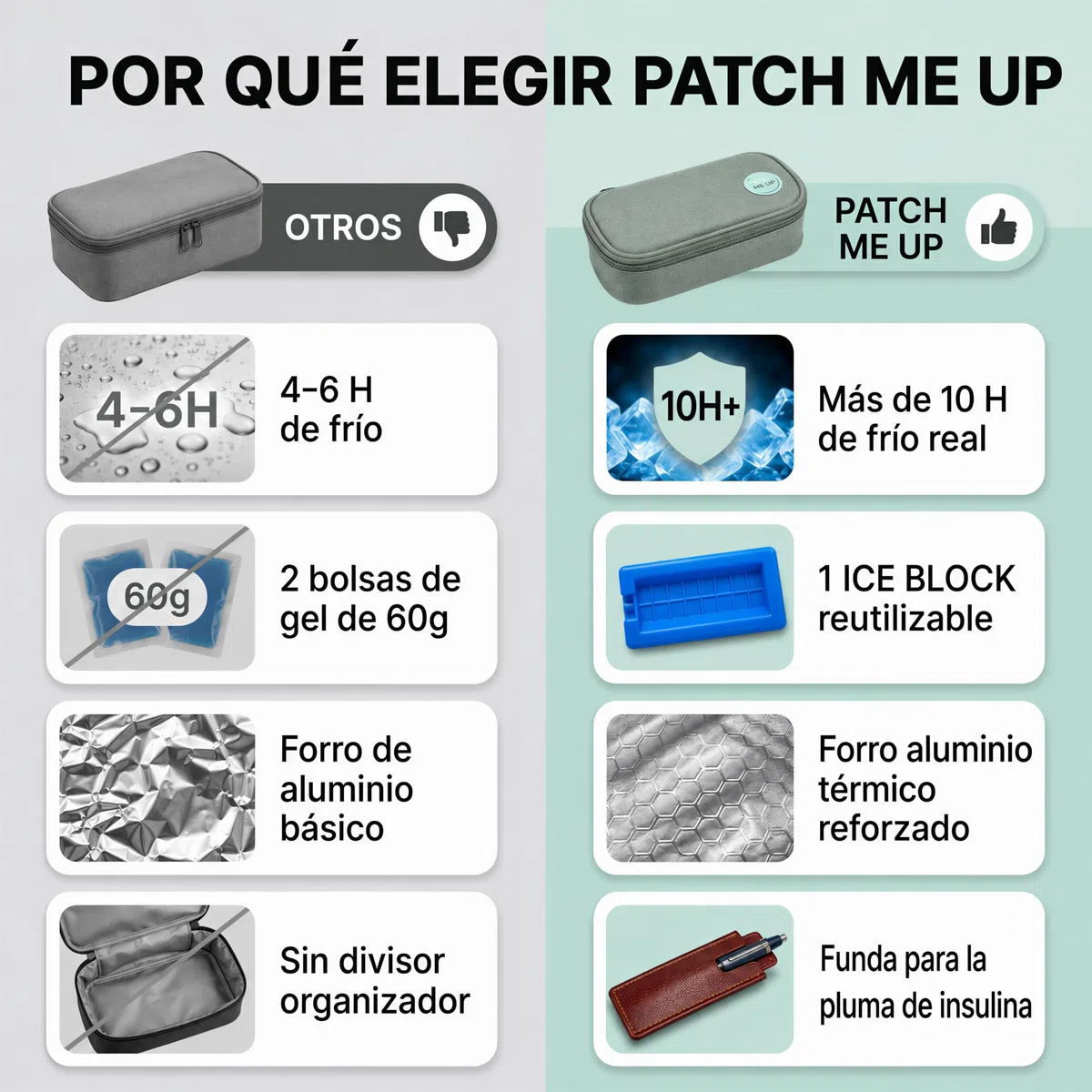 Nevera Insulina Portátil — Estuche Frío para Insulina y Medicamentos, Bolsa Isotérmica Viaje 21x9x6cm con Porta Plumas, Bolsa de Hielo Reutilizable, Forro Aluminio para Diabéticos (Verde)