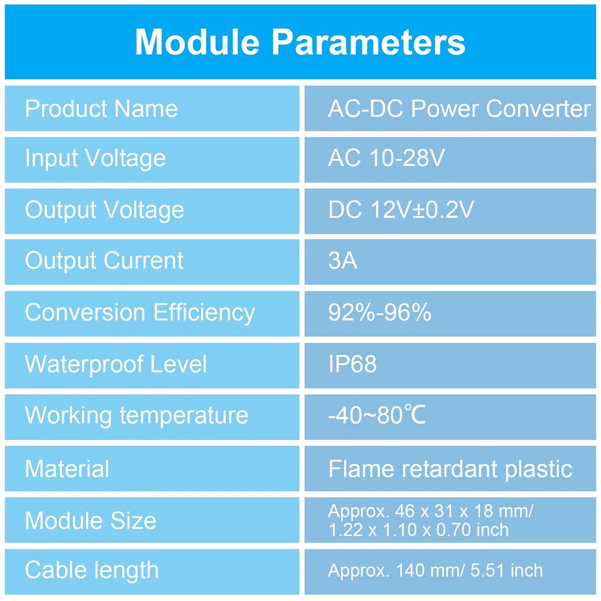 AC-DC Convertidor de Potencia AC 12V(10-28V) a DC 12V Convertidor de Voltaje Reducido Convertidor Reductor Impermeable IP68 Módulo Regulador de Voltaje para Pantalla Coche, 3A (2 Piezas)