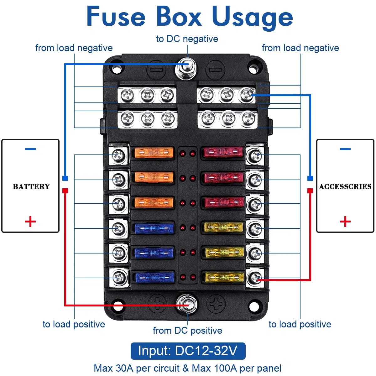 Caja Fusibles 12V, 12 Vías Caja de Fusibles Coche Portafusibles con Lámpara de Alerta LED Kit Bloque de Fusibles Plano ATC/ATO con Bus Negativo para Coche, Barco, Marino, Triciclo, Furgoneta, SUV