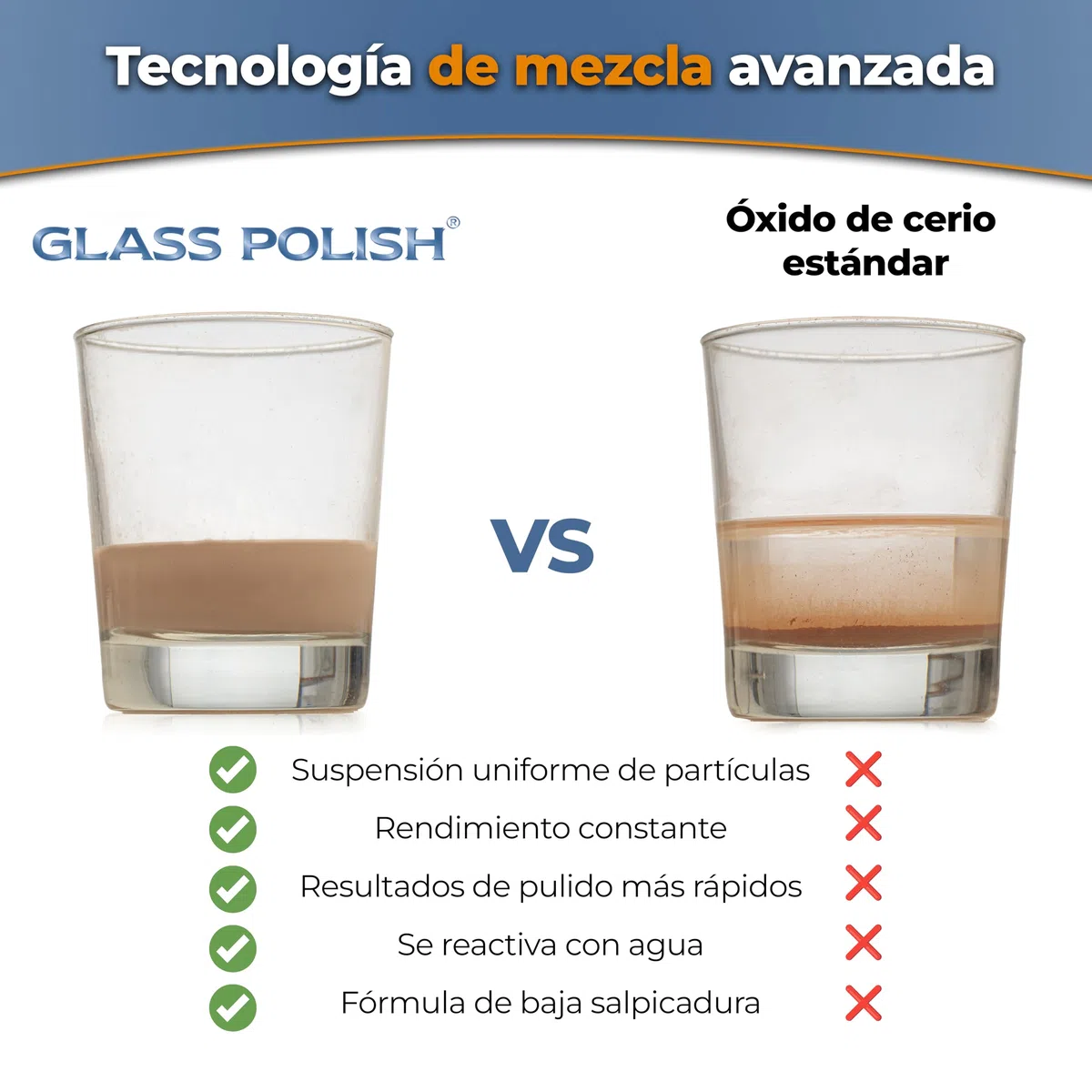GLASS POLISH 100 g Cerium Oxide, Compuesto de Pulido de Vidrio de Óxido de Cerio Grado Alto 85% Puro, Fórmula Tratada en Suspensión, Partículas de 3,5 Micras, Rendimiento de Restauración Mejorado