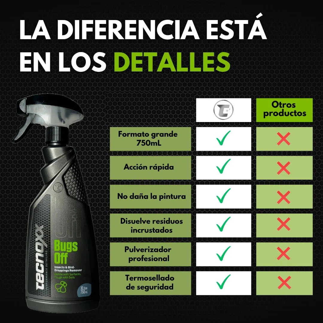 Tecnoxx – Bugs Off Limpiador de Mosquitos Eliminador de Insectos y excrementos Aves en Parabrisas y Carrocería - Envase Grande 750ml con pulverizador