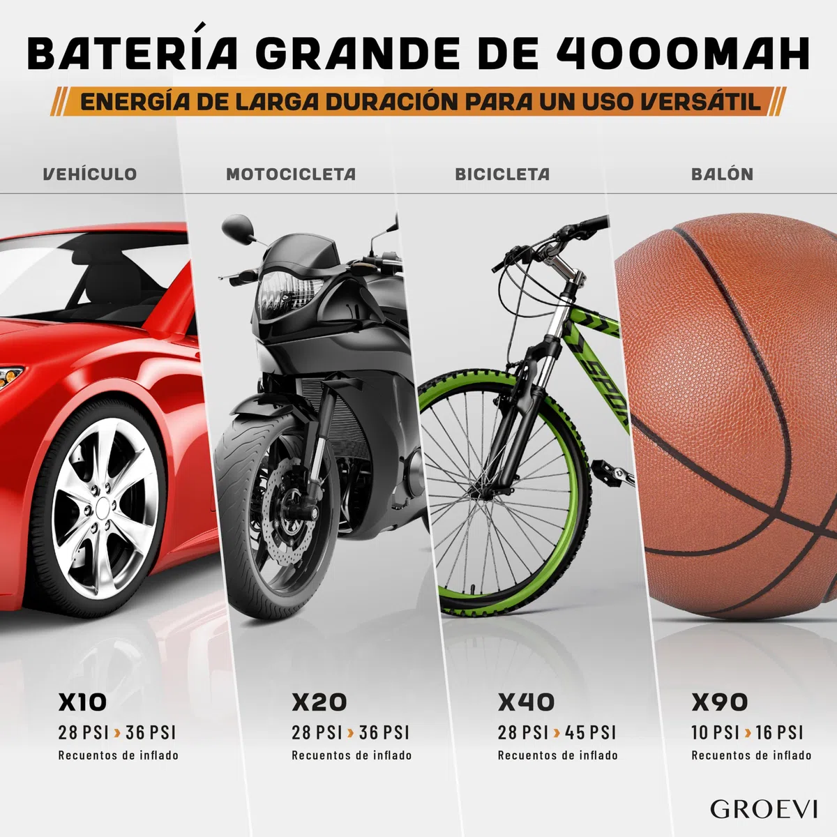 Inflador Ruedas Coche – Compresor Aire Portátil 150 PSI Recargable USB-C, Pantalla LCD Digital, Parada Automática, Luz LED SOS de Emergencia – Kit con Accesorios para Coche, Moto y Bicicleta