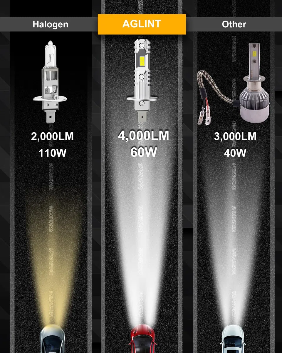 Bombillas H1 LED Sin Polaridad Super Brillante 1:1 Mini Diseño Lámpara Coche H1 LED Faros Luz Alta y Luz Baja Sustitución Halógena Plug and Play 6500K Blanco