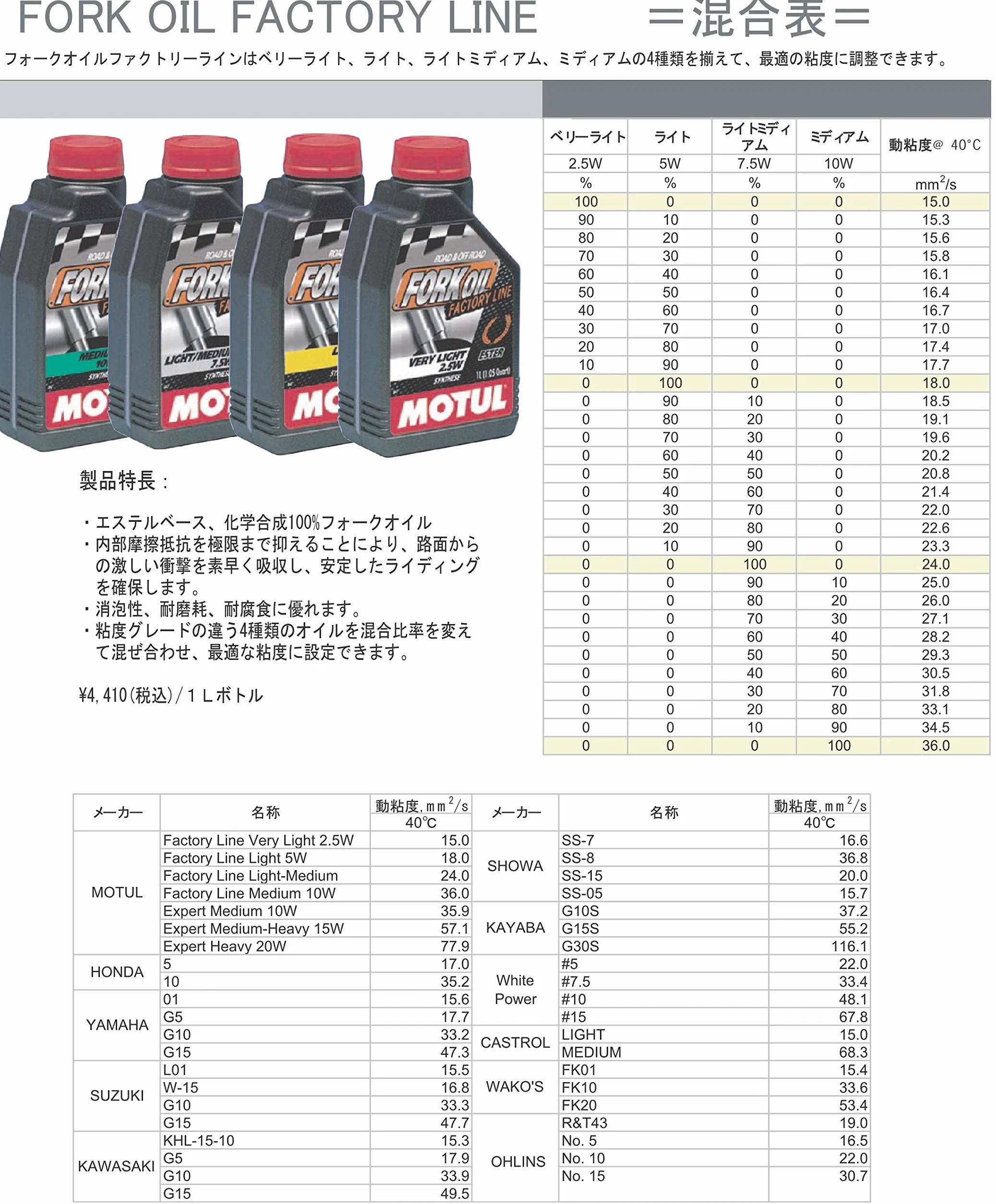 Fork Oil Factory Line Medium 10W 1 litros