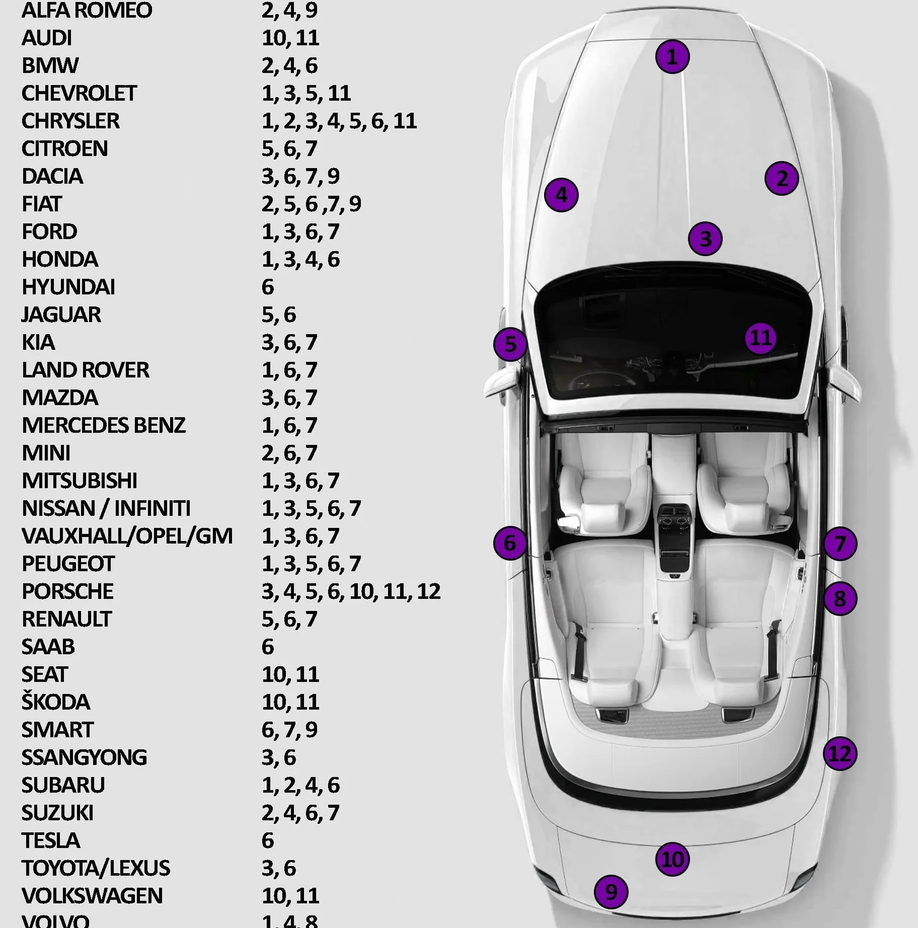 Pintura de retoque con pincel para modelos KIA BLANCO PERLA U2 Kit de reparación de arañazos y desconchados