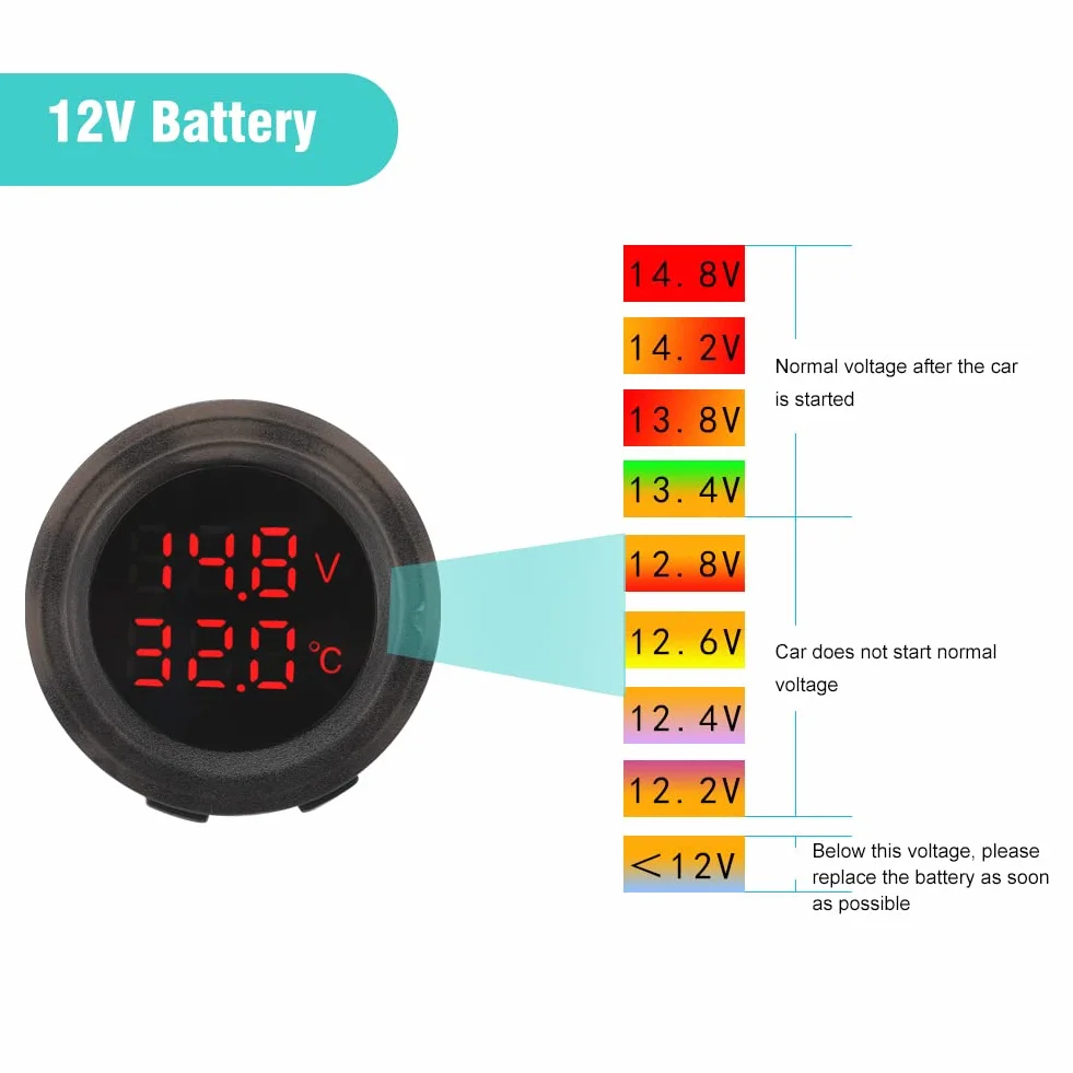 Medidor de Termómetro para Automóvil, 12V-24V Termómetro de Temperatura para Automóvil con Pantalla Dual Voltímetro Digital para Automóvil Impermeable Monitor de Temperatura Termómetro Detector
