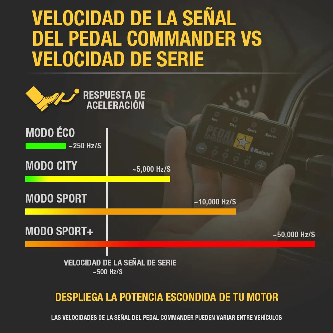 PEDAL COMMANDER para Mercedes-Benz Clase C 2008+ W204 S204 W205 S205 C205 A205 W206 180 200 350 400 450 43AMG 63AMG y los demás modelos Gas y Diesel - Controlador de respuesta del acelerador