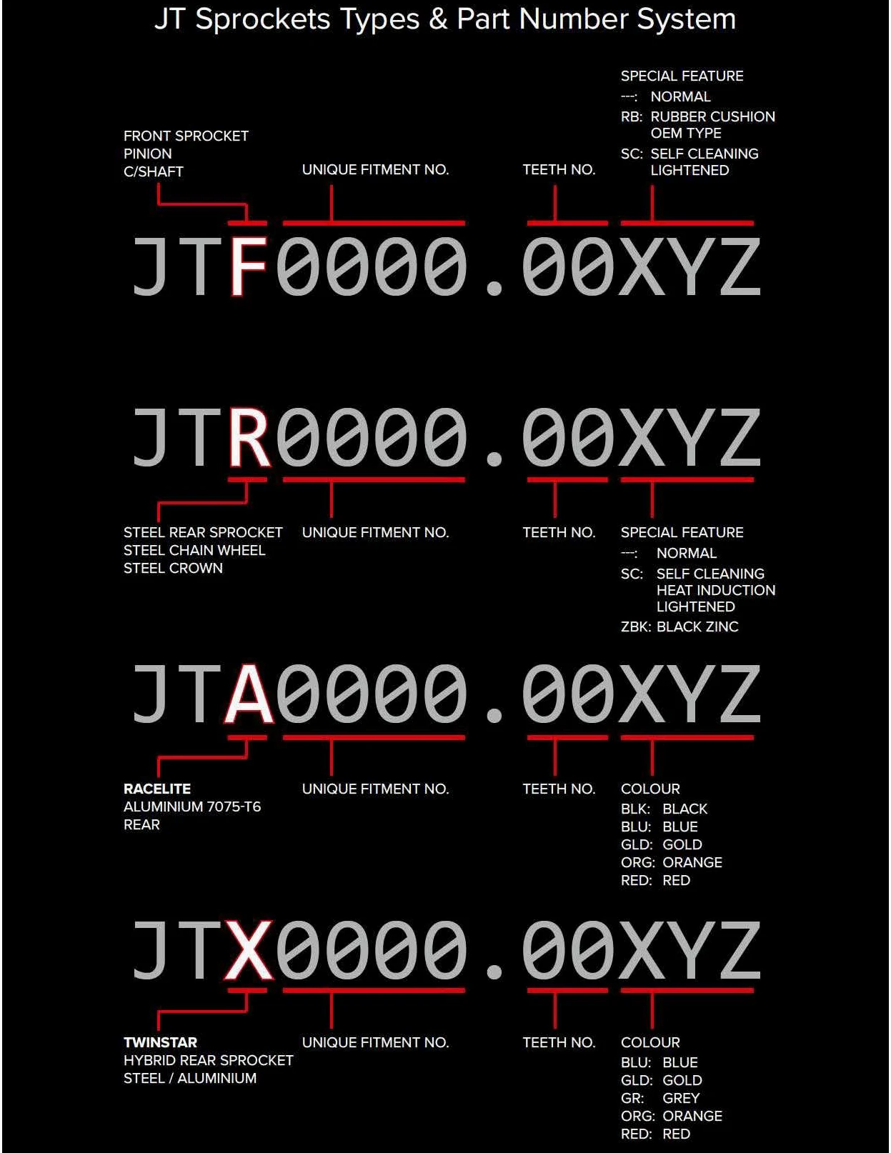 JT Piñones jtf1902.15 Frontal de Acero piñón 15T