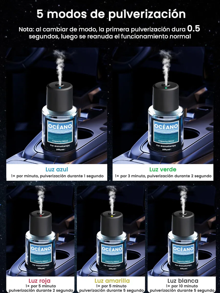 160ml Gran Capacidad Ambientador Difusor de coche, Difusor de Fragancias para Automóvil con 160ml Perfume (Océano), Duración 9-12 Meses, 5 Modos, Atomizador Ultrasónico, Auto On/Off, BJ 011