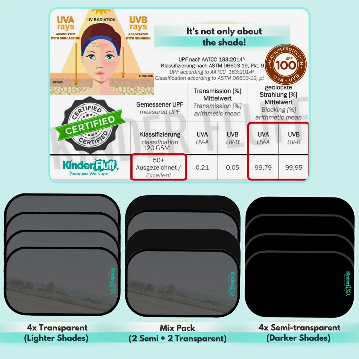 Parasoles para Coche – Protección Solar 99,79% UVA y 99,95% UVB Certificada. Parasol Lateral para Ventanas de Coche Bebé. Pack de 4 (2 Transparente + 2 Semitransparente) 20" x 12– Kinder Fluff