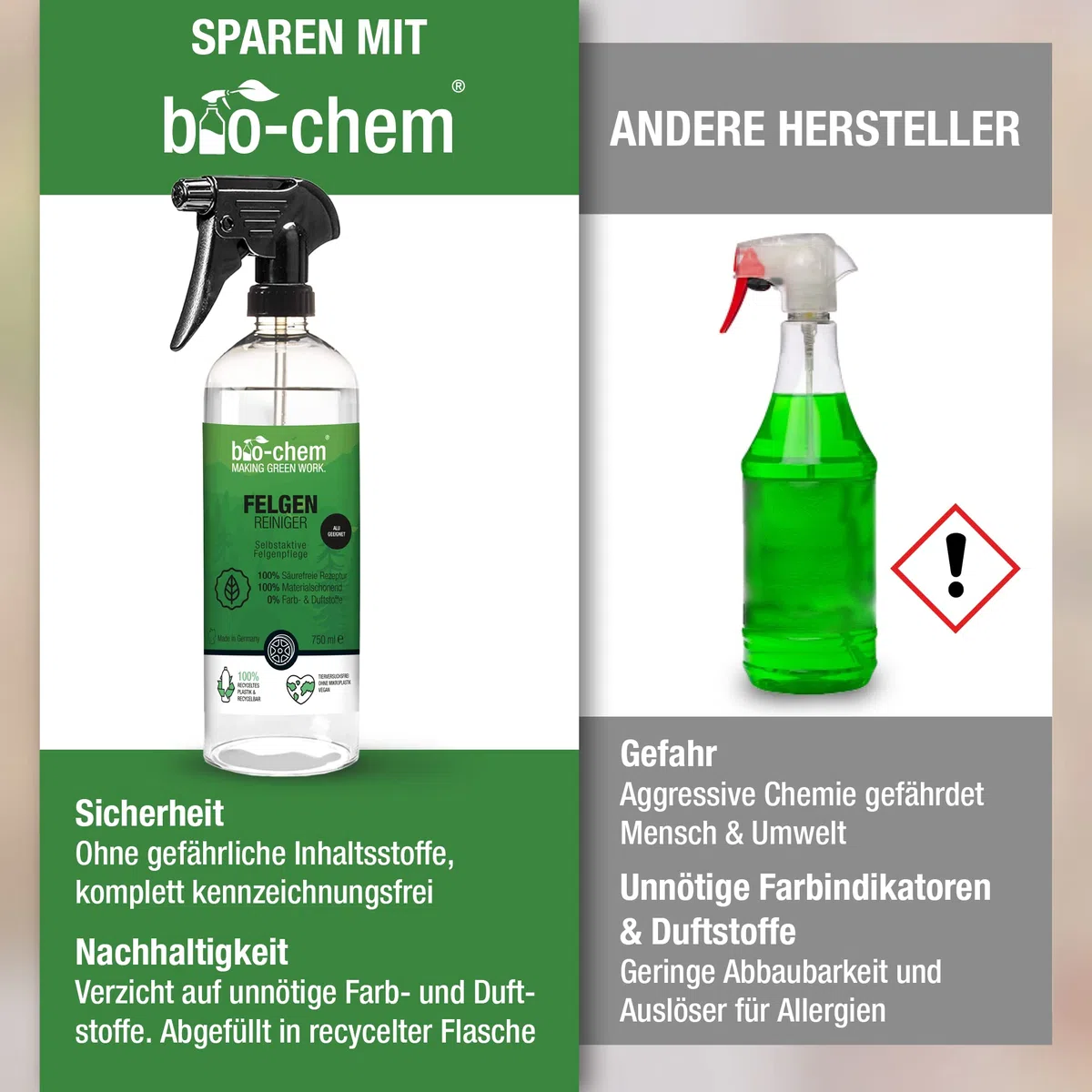 Limpiador de Llantas Bio-Chem 750 ml - Extremadamente Fuerte contra la Suciedad, Suave con Todas Las Llantas: Llantas de Acero y Aluminio, Cromo Pulido y Mate - sin ácido y Biodegradable